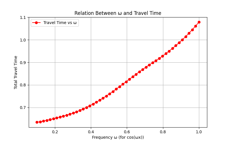 Result Image 5