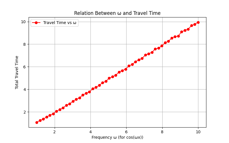Result Image 6