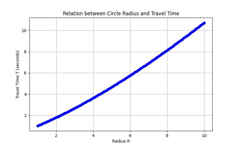 Result Image 7